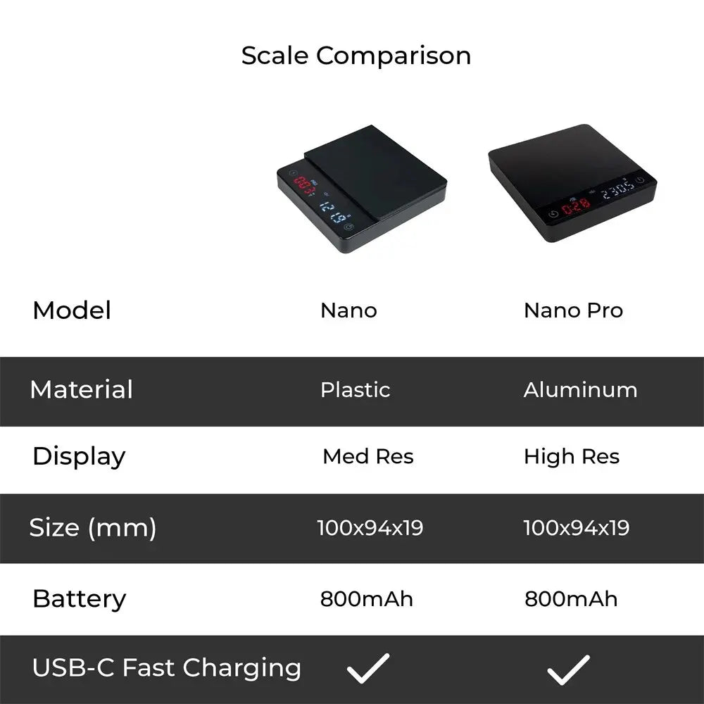 Coffee Scale Nano Coffee Scale with Timer Espresso Scale with Auto Peel Touch Sensor and Silicone Lid